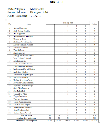 Contoh penelitian dengan PTK - Artikel Matematika